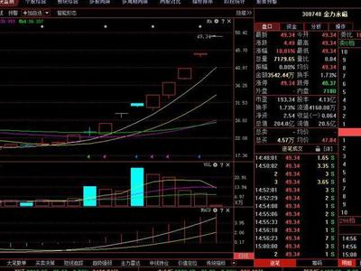 芯片第一龍頭重整旗鼓,主力底部全力加倉,5月底望接力東方通信