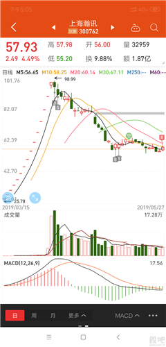 當(dāng)時開板最看好的一直新股,軍工概念,芯片軟件概念,無人機概念,炒作題材何其多,一