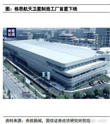 衛(wèi)星互聯(lián)網(wǎng)系列三:國內(nèi)主要星座計劃新聞以及其朋友圈,瀚訊科技是唯一確定性機(jī)會