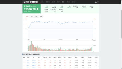【風(fēng)口解讀】軍貿(mào)有望成為第二增長極,軍工板塊活躍