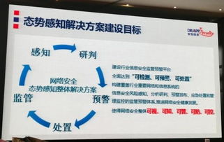 六大安全廠商同臺競技，瀚訊展示新一代SOC與態(tài)勢感知解決方案