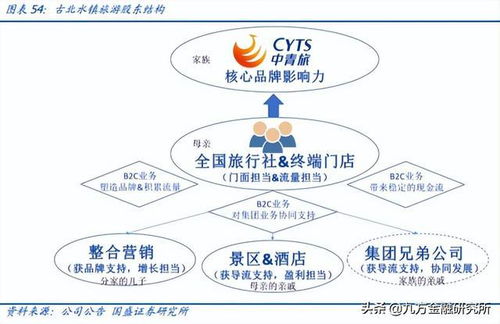 國際糧價高位推動上游需求爆發(fā)，旅游業(yè)務(wù)迎來新機遇