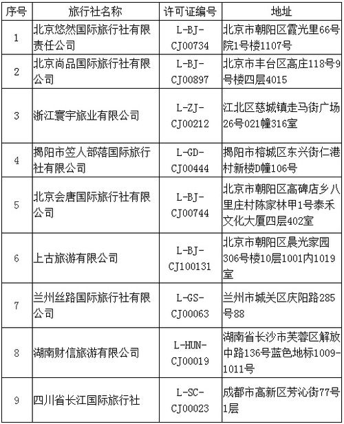 文旅部再取消1家旅行社出境游資質(zhì)，年內(nèi)累計達68家