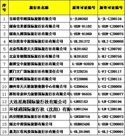 國家旅游局批準(zhǔn)74家新增旅行社經(jīng)營出境游業(yè)務(wù)，推動旅游市場多元化發(fā)展