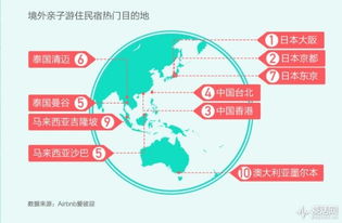 從Airbnb中國業(yè)務(wù)增長看旅游與消費(fèi)的深層變革