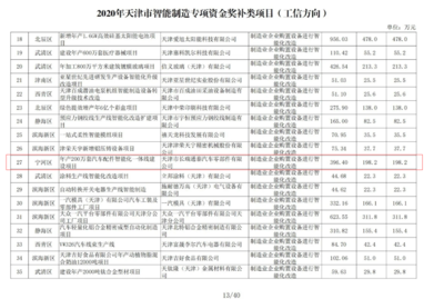 投資智能制造教育項(xiàng)目 塑造未來(lái)工業(yè)人才的戰(zhàn)略選擇