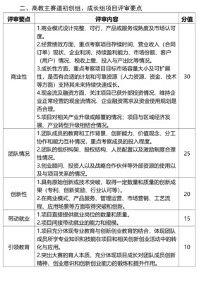 “互聯(lián)網(wǎng)+”雙創(chuàng)大賽教育項(xiàng)目投資評(píng)審規(guī)則重構(gòu) 機(jī)遇、挑戰(zhàn)與價(jià)值化路徑